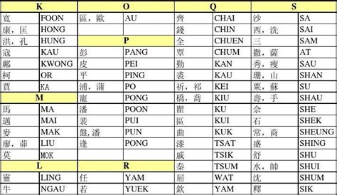 香港姓名大全|香港热门中文名字排行榜 